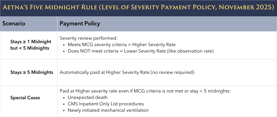 Aetna Five Midnight Rule (2)