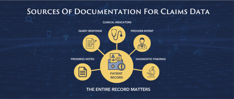 2026 Practice Brief Draft: Sources of Documentation for Claims Data ...